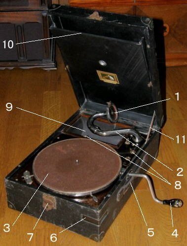 ポータブル型各部名称１